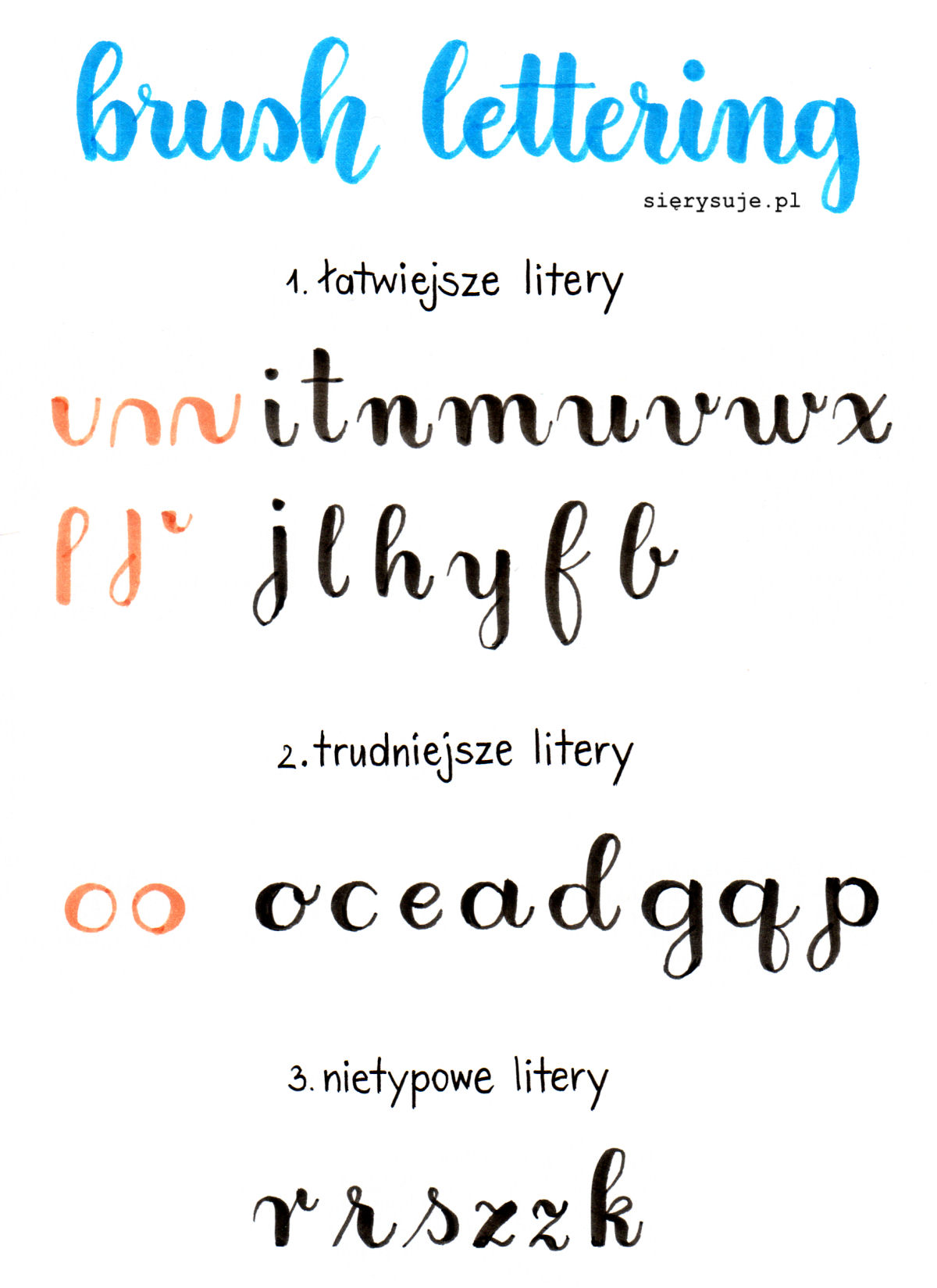 sięrysuje.pl blog o kaligrafii brush lettering